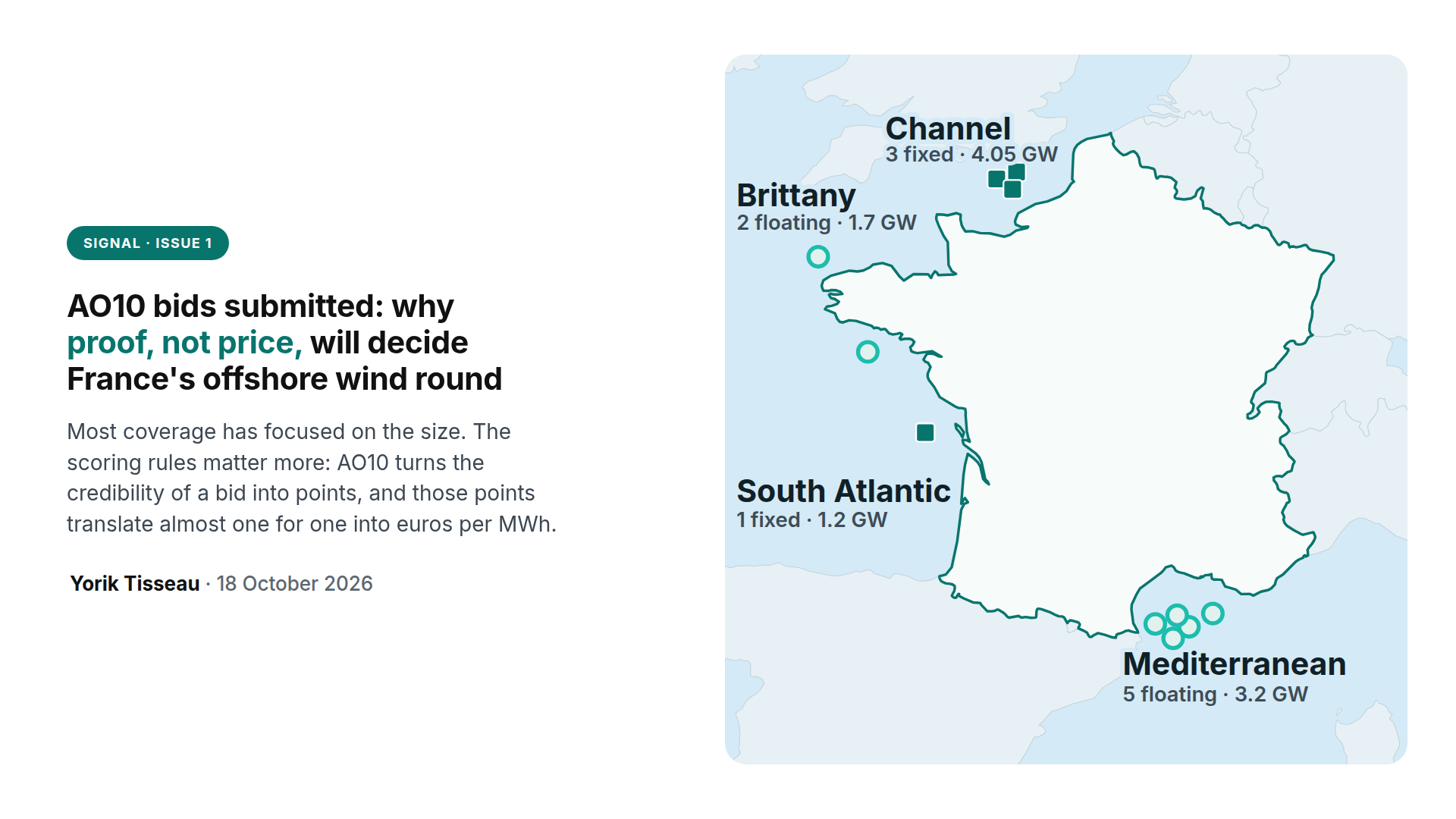 Signal Issue 1 cover: AO10 bids submitted: why proof, not price, will decide France's offshore wind round, with the Channel, Brittany, South Atlantic and Mediterranean awards mapped on France.