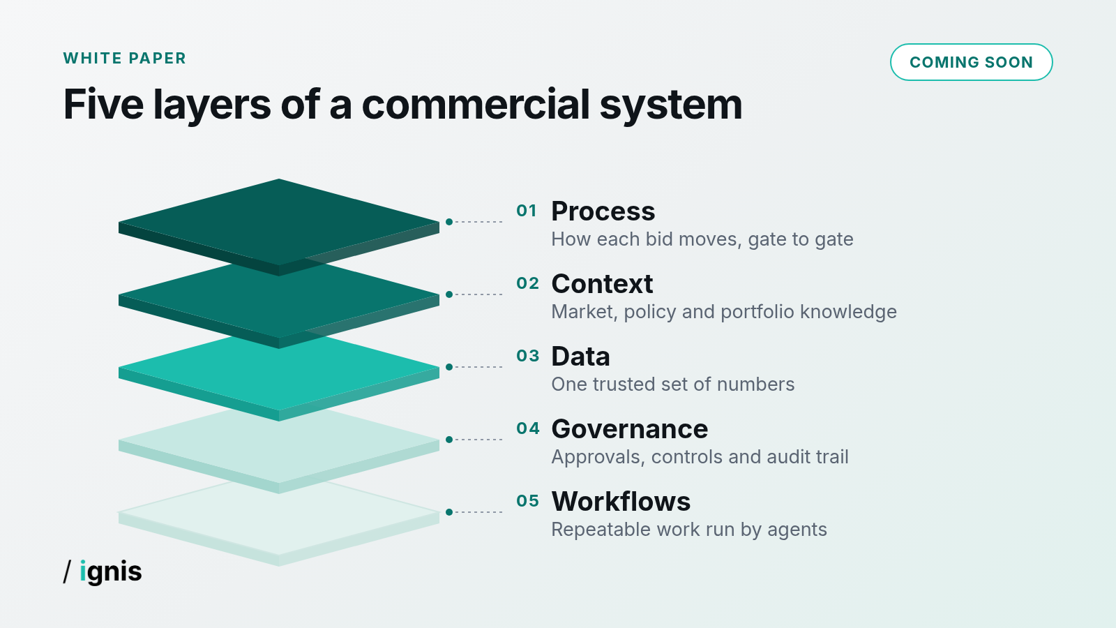 Cover of the forthcoming paper, How to build a commercial system for your pipeline.